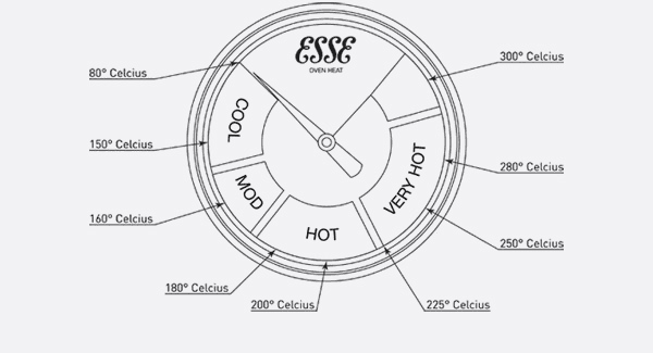 ironheart temperature dial